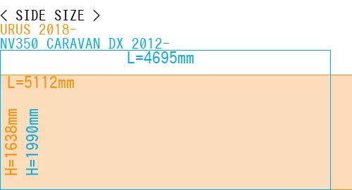 #URUS 2018- + NV350 CARAVAN DX 2012-
